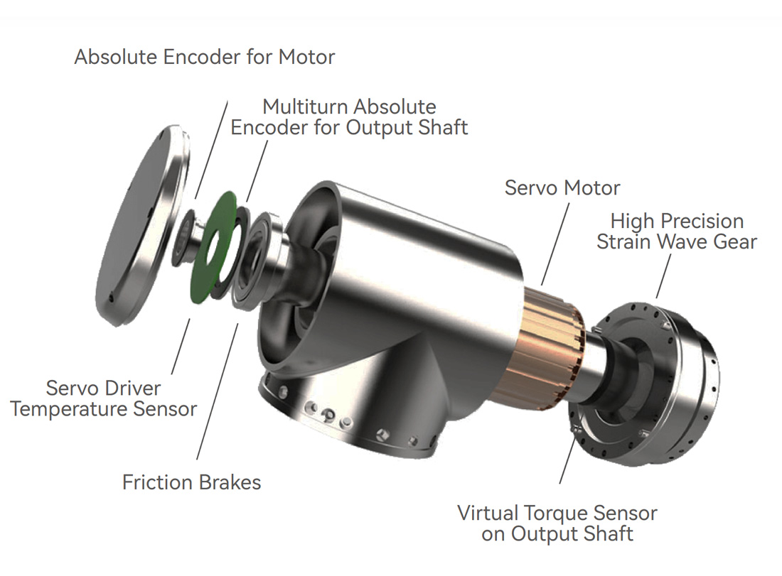 8 core components for T type robotic joint module.jpg