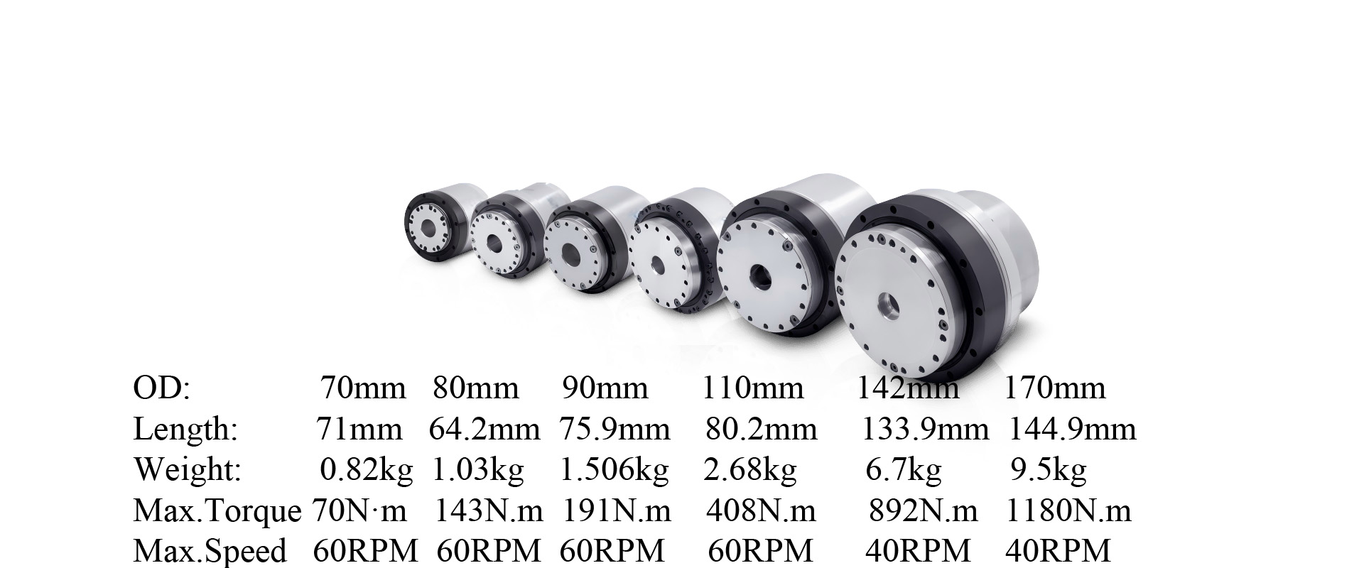 robot joint motor module